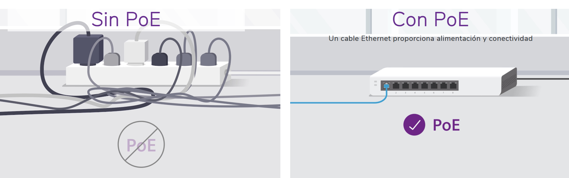 Comparación entre redes Sin PoE y Con PoE, mostrando la simplicidad del cableado con Power over Ethernet.